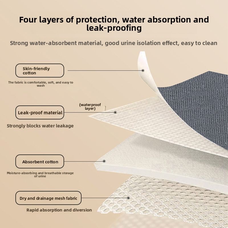 Heavy Absorbency Washable Inco - Period Panty Absorbent recension och pris